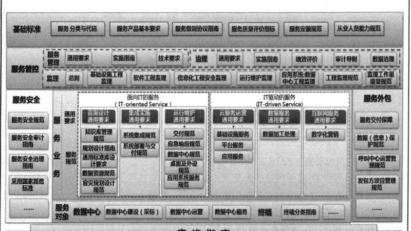 机房接地系统：稳定运行的关键保障**