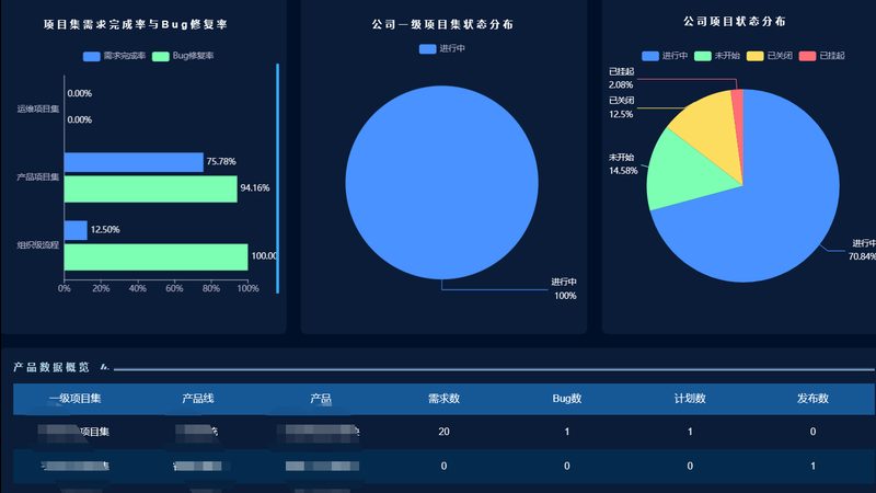 小标题：巡检报告的重要性