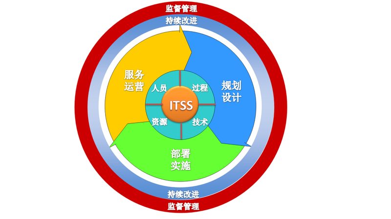运维应急演练为何总像走过场