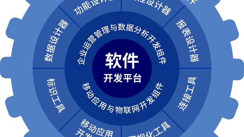 成都高新园区IT托管服务：如何挑选可靠伙伴
